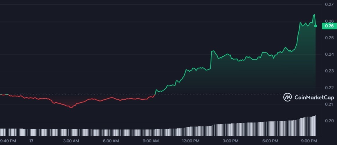 KLAY 1D graph coinmarketcap