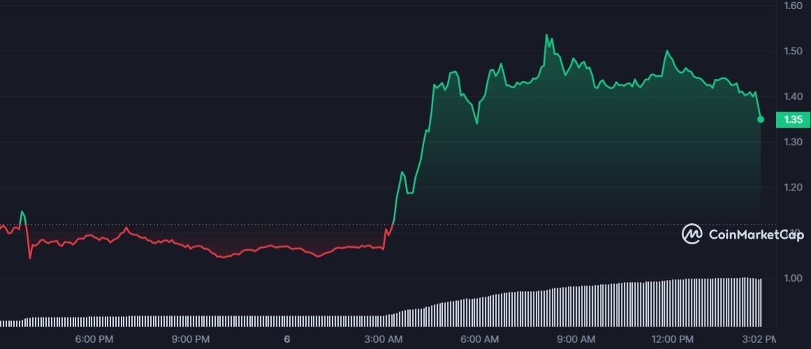 MTL 1D graph coinmarketcap