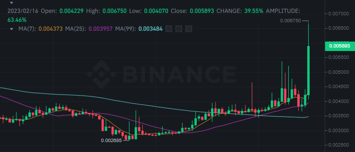 سعر عملة KEY الرقمية وفق موقع بينانس