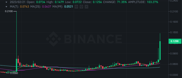 سعر عملة RIF الرقمية على موقع بينانس