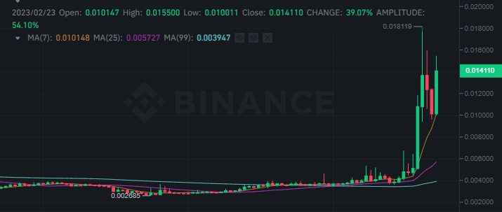 سعر عملة KEY الرقمية وفق موقع بينانس.