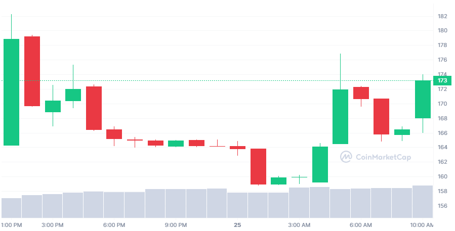 سعر عملة BNX الرقمية وفق كوين ماركت كاب