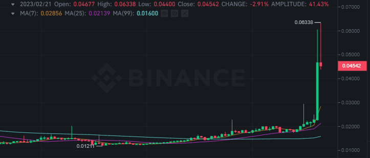 سعر عملة IRIS الرقمية وفق موقع بينانس