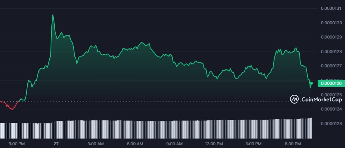 CoinMarketCap