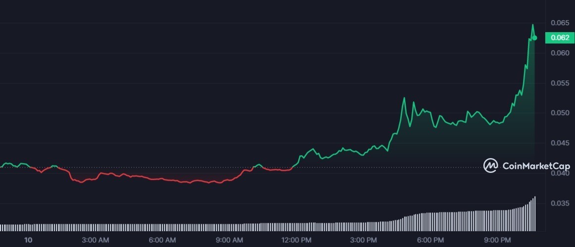 SKL 1D graph coinmarketcap