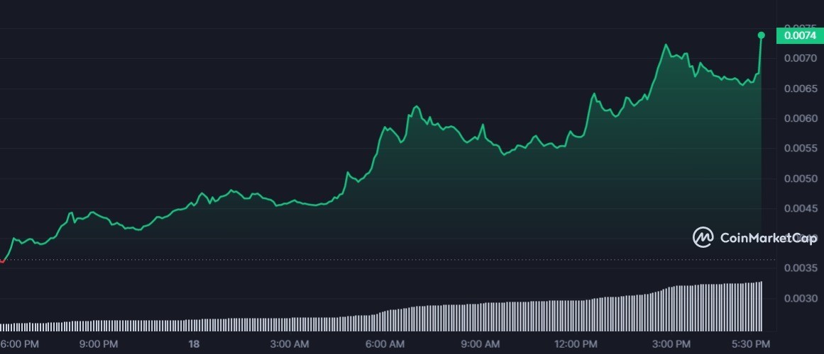 VELO 1D_graph_coinmarketcap