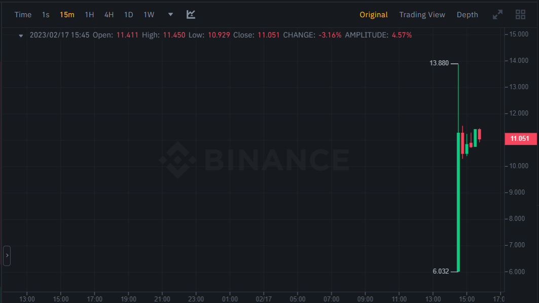 سعر عملة GNS الرقمية