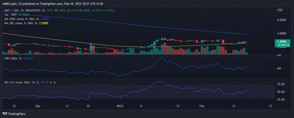 سعر عملة HNT وفق منصة TradingView