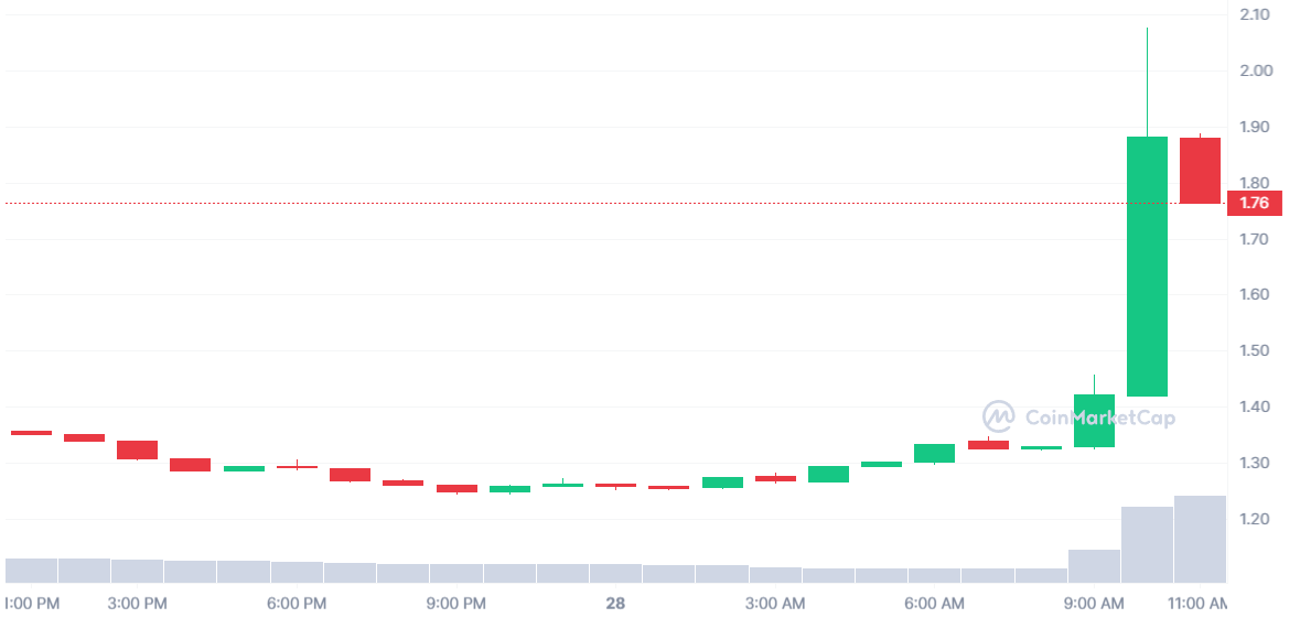 سعر عملة LQTY الرقمية