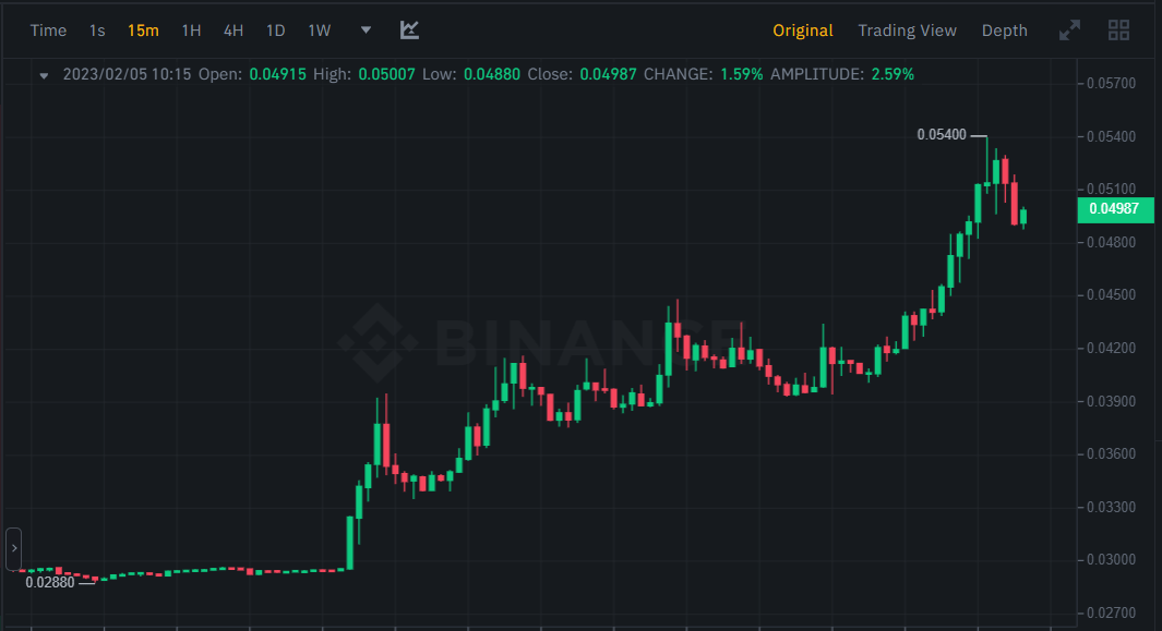 سعر عملة MDT الرقمية