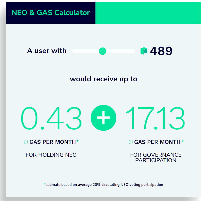 آلة حاسبة توضح كمية عملة GAS التي يمكن الحصول عليها من امتلاك عملة Neo 