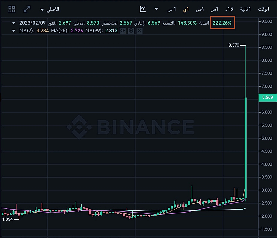 سعر عملة GAS الرقمية وفق موقع بينانس