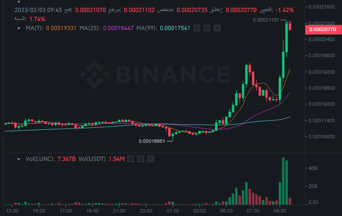 سعر عملة LUNC وفق موقع بينانس