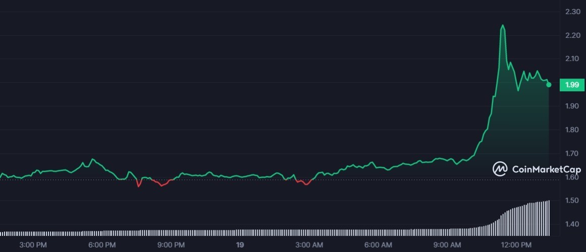 سعر عملة API3 الرقمية