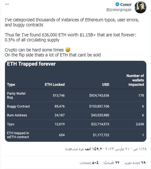 تغريدة Conor Grogan الرئيس التنفيذي لشركة Coinbase حول خسائر الإثيريوم التي تكبدها المستخدمين