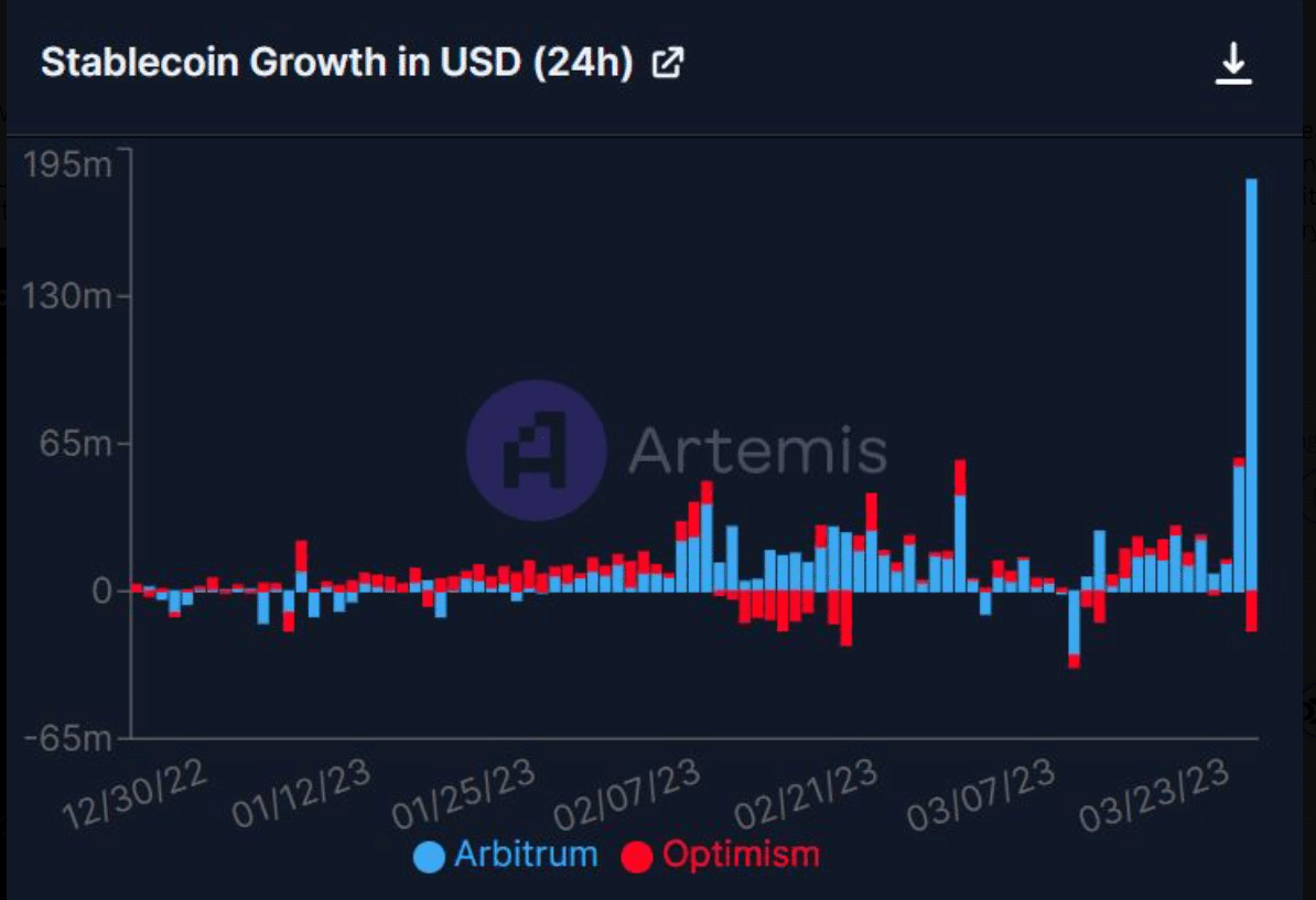 Arbitrum-stablecoins-flow