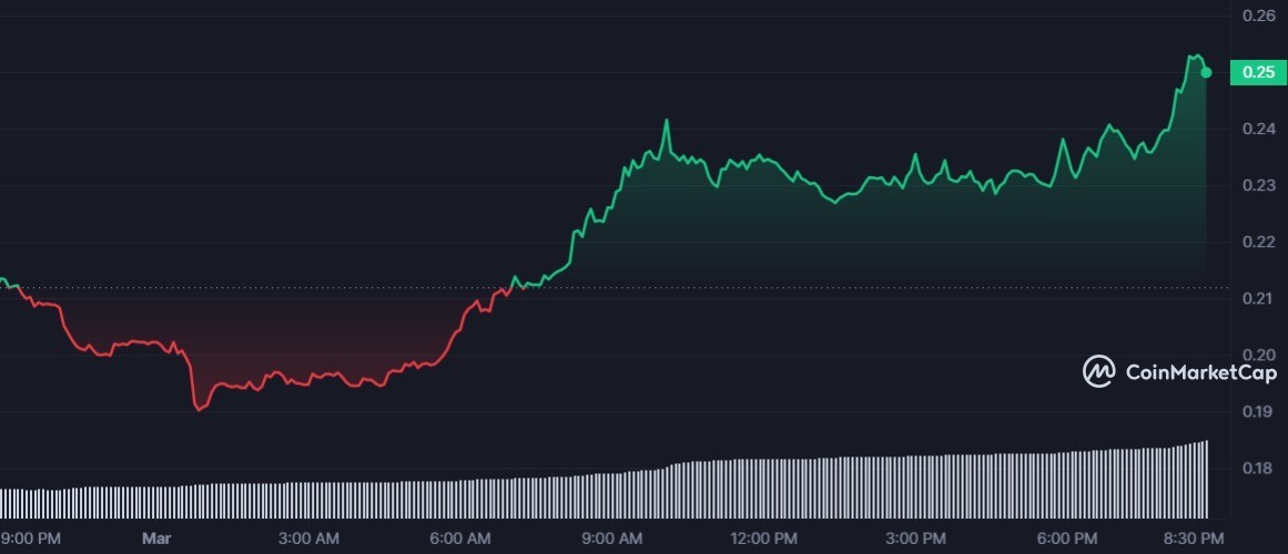  سعر عملة CFX الرقمية 