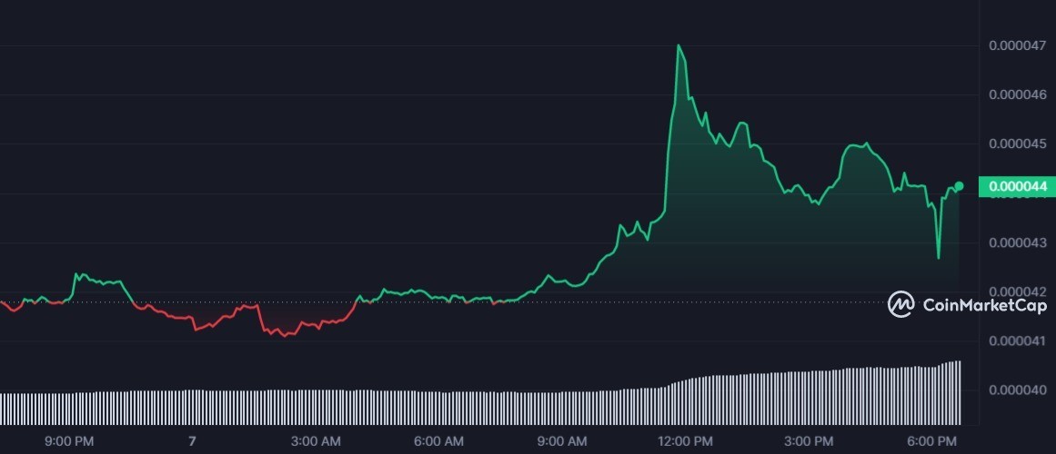 سعر عملة FLOKI الرقمية