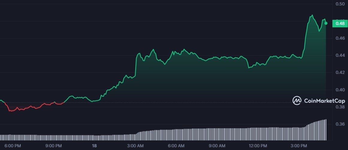 سعر عملة GMT الرقمية