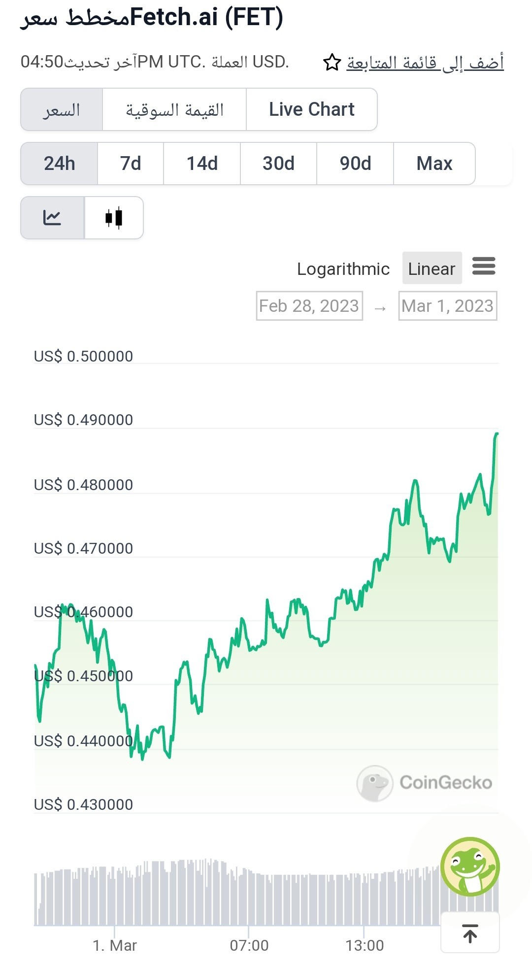 بيانات توضح سعر وأداء عملة FET وملاحظة ارتفاعها.