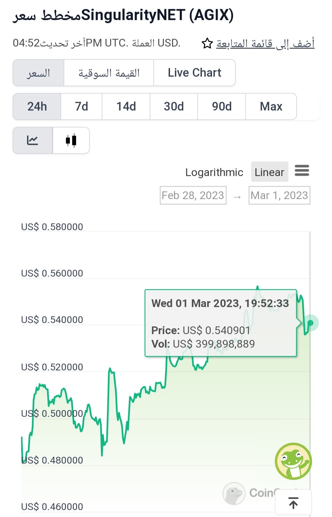 بيانات توضح سعر وأداء عملة AGIX وملاحظة إرتفاعها.