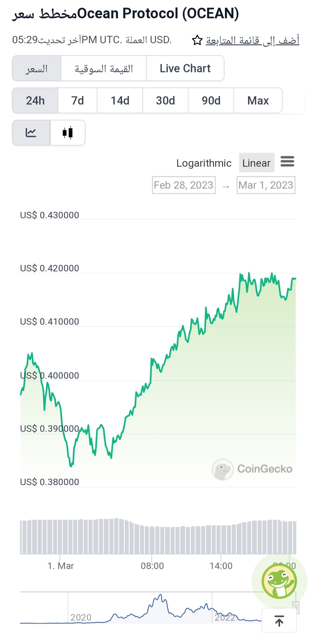 سعر عملة OCEAN وملاحظة الإرتفاع الكبير في سعرها خلال الأيام القليلة الماضية.