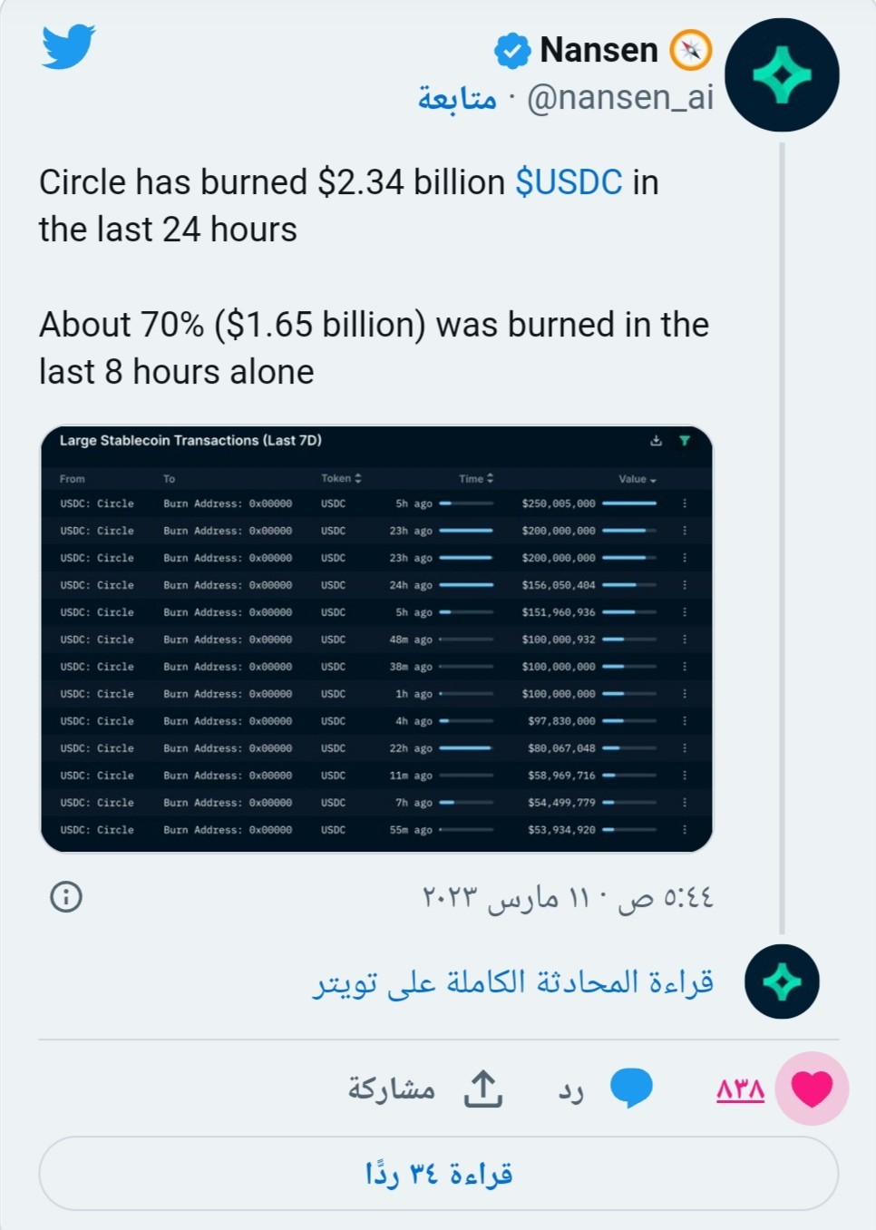 نانس التي توضح تفاصيل عملية الحرق لعملة USDC التي قامت بها Circle اليوم.