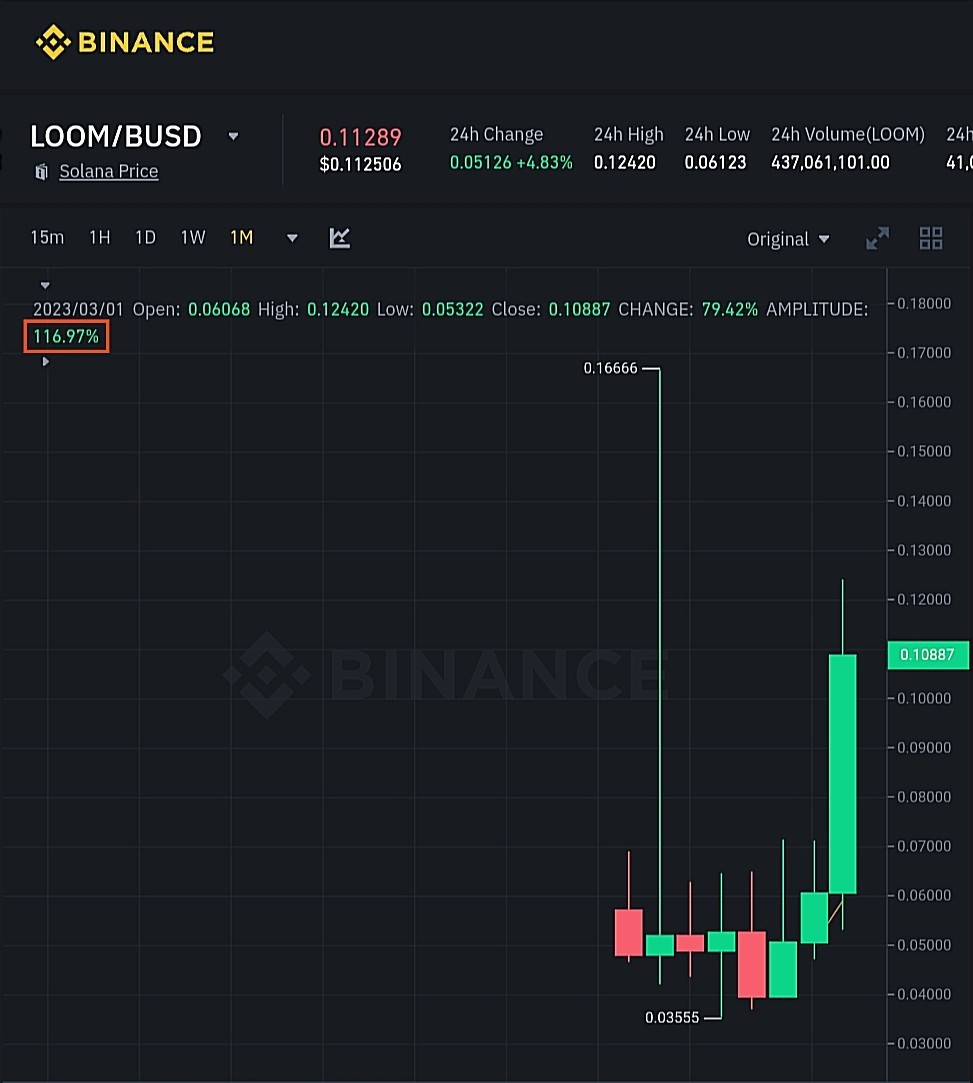 السعر الشهري لعملة LOOM الرقمية وفق موقع بينانس.