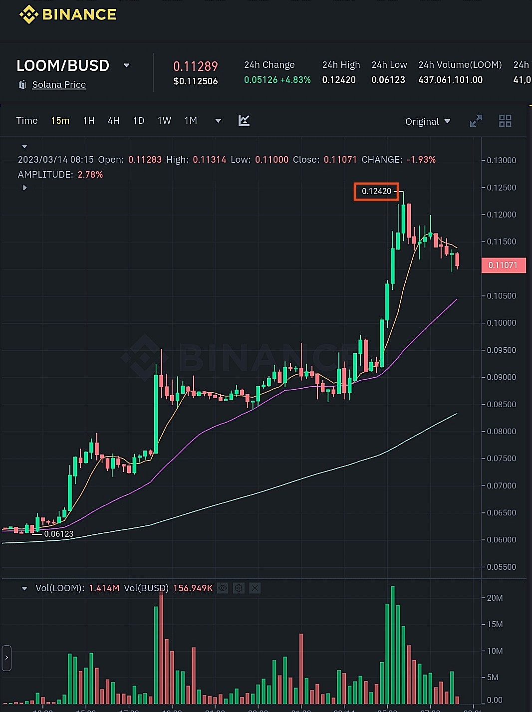 سعر عملة LOOM الرقمية وفق موقع بينانس.