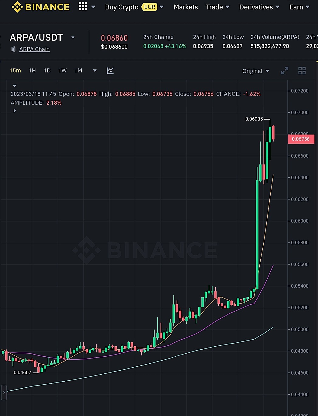 سعر عملة ARPA الرقمية وفق موقع بينانس.