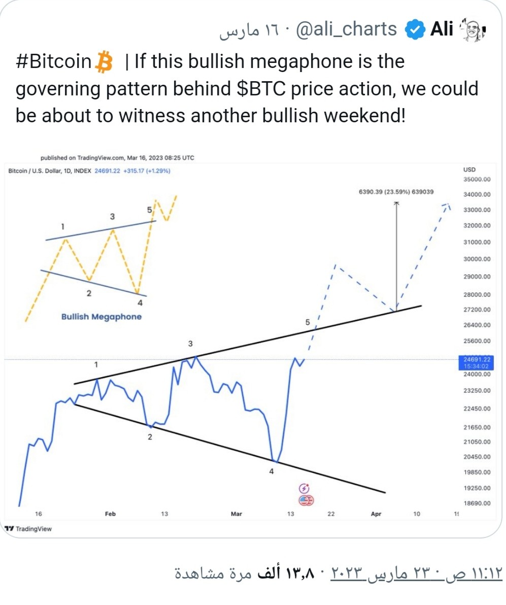 التغريدة السابقة لتوقع ali_charts لنمذج سعر بيتكوين نهاية الأسبوع والتي تبينت ملامح تحقيقها بالفعل