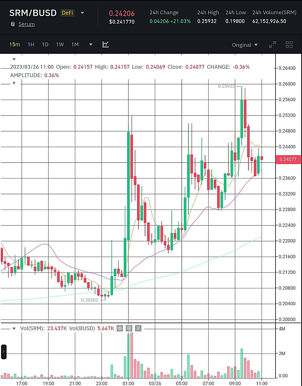 سعر عملة SRM وفق موقع بينانس.