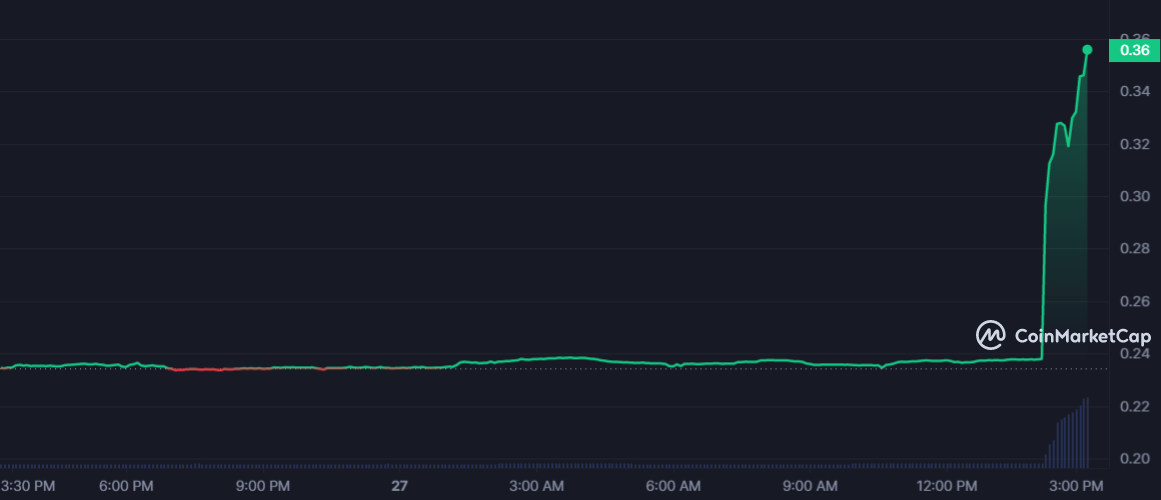 سعر عملة KMD الرقمية