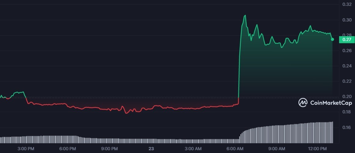 OAX 1D graph coinmarketcap