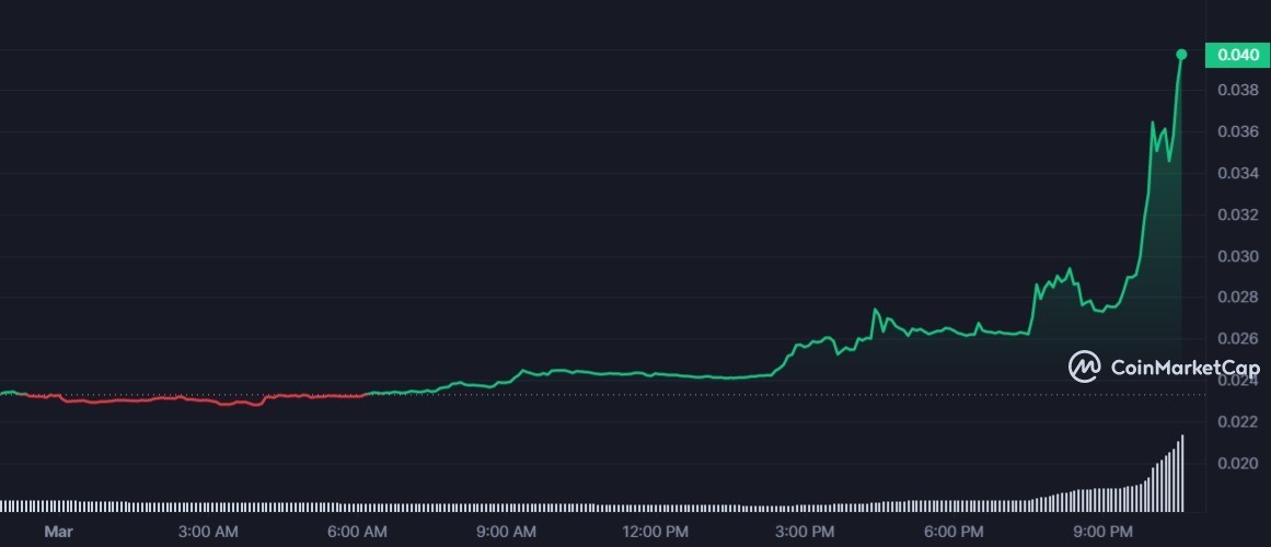 سعر عملة PERL الرقمية