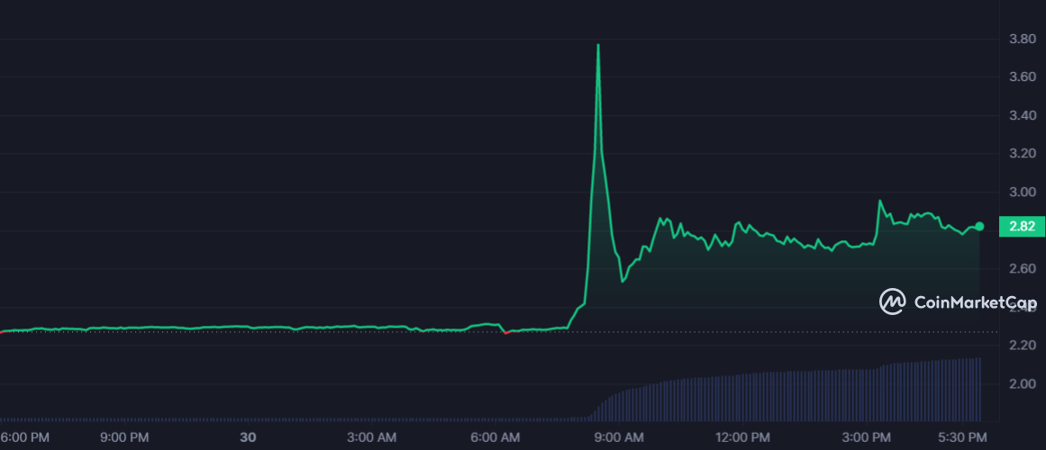 سعر عملة PORTO الرقمية