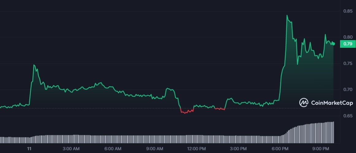 سعر عملة SNM الرقمية