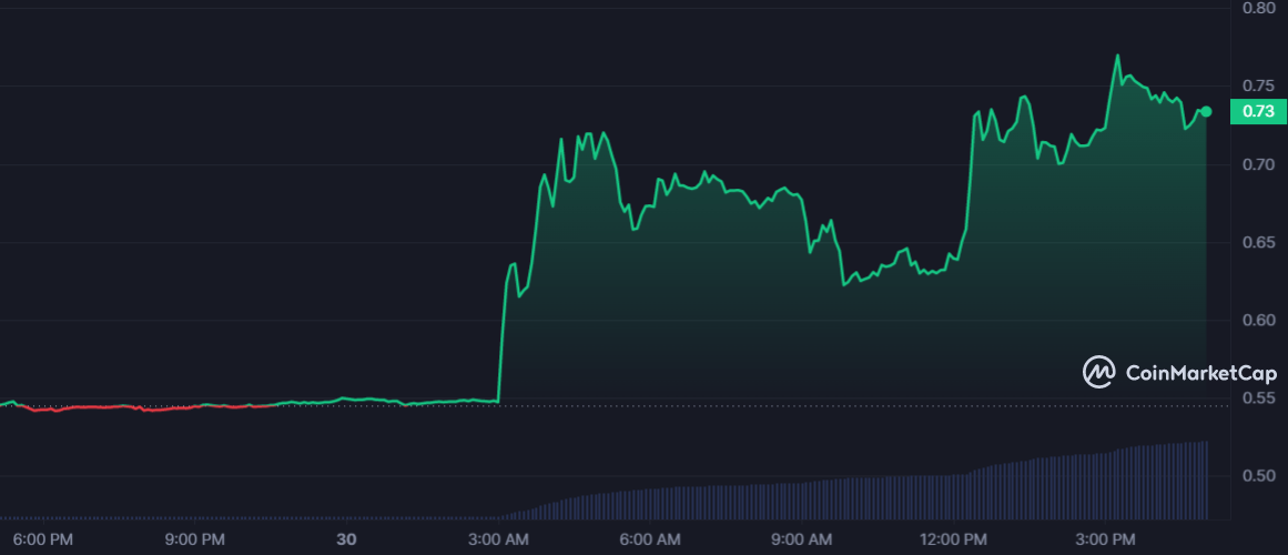 سعر عملة STRAX الرقمية