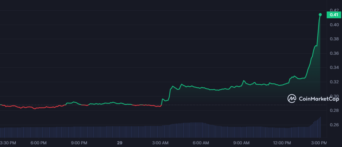 سعر عملة SXP الرقمية