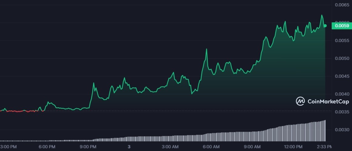 سعر عملة TROY الرقمية