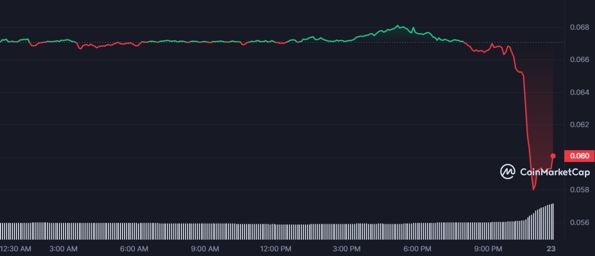 سعر عملة TRX الرقمية