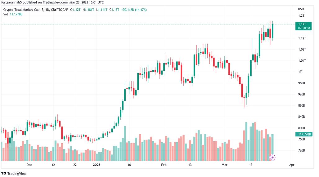 Tradingview