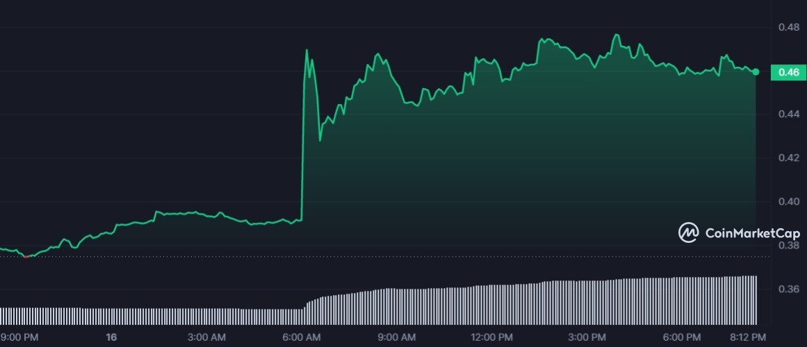 سعر عملة UFT الرقمية