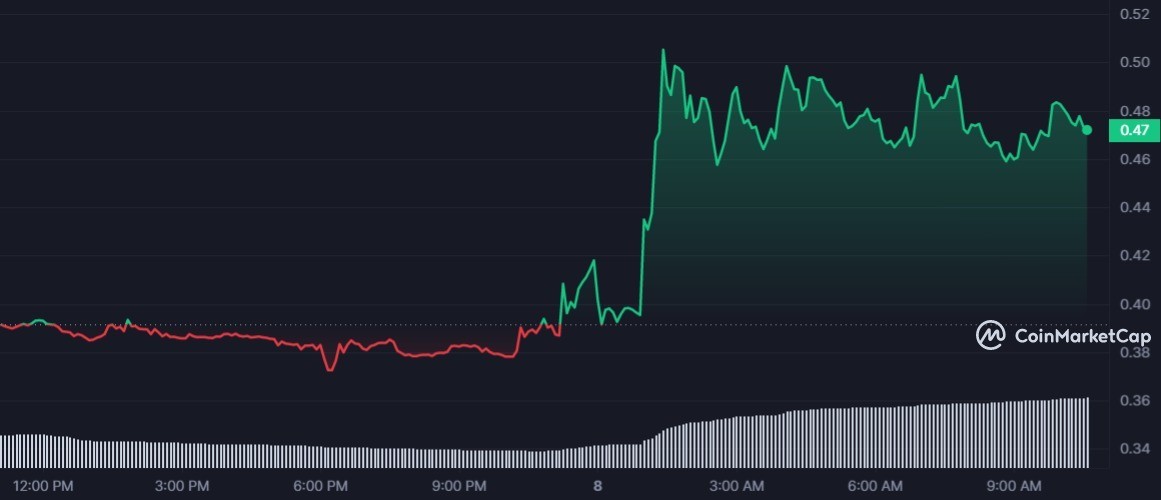 سعر عملة VGX الرقمية