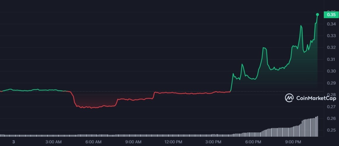 سعر عملة WAN الرقمية