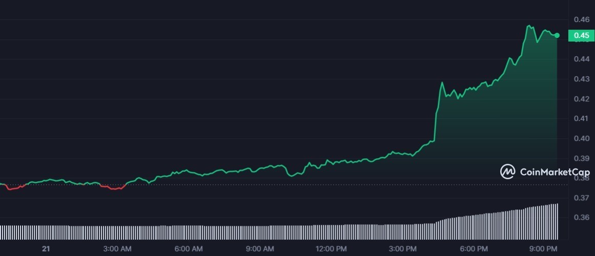 سعر الريبل (XRP)