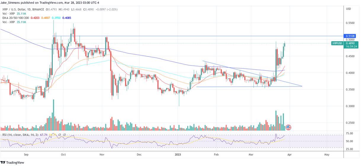 سعر عملة XRP 