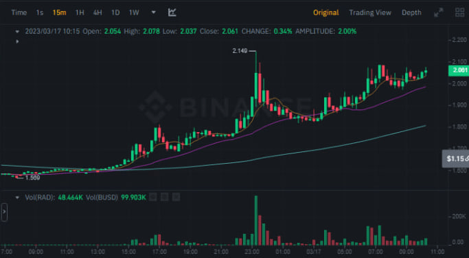 سعر عملة RAD الرقمية وفق موقع بينانس.