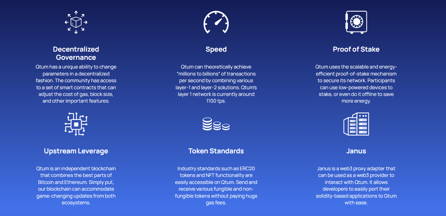 صورة من الواجهة الرئيسية للموقع الرسمي لشبكة Qtum توضح المزايا الرئيسية.