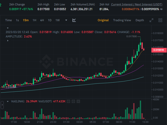 سعر عملة LINA الرقمية وفق موقع بينانس.